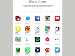 comScore: Die US-Top-5 bei den Smartphone-Herstellern, Mobile-OS und Apps