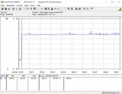 Stromverbrauch Testsystem (Furmark PT 100 Prozent)