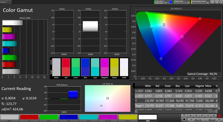 Farbgenauigkeit (Zielfarbraum: Adobe RGB)