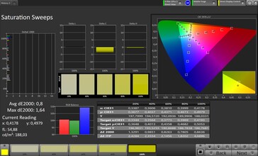 Farbsättigung (Profil: Standard, Zielfarbraum: sRGB)