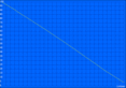 WLAN-Akkulaufzeit (50 % Helligkeit entspricht 150 cd/m²)