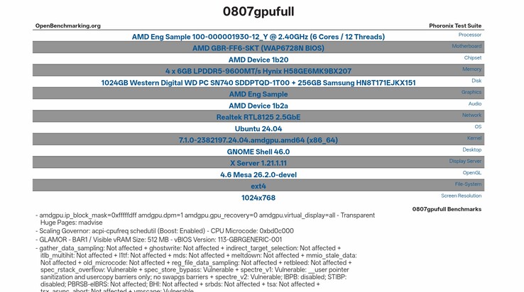 Auf OpenBenchmarking aufgeführte Spezifikationen des AMD-Gainsborough-Testsystems