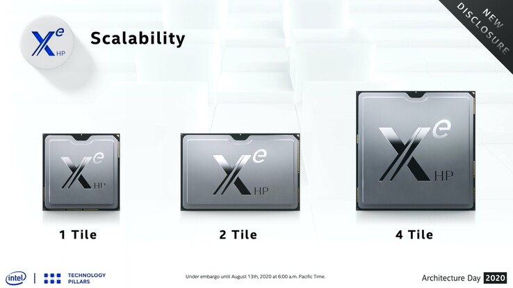 Intel hat bereits angekündigt, dass die Xe-HP-GPU wahlweise mit bis zu vier "Tiles" erhältlich sein wird. (Bild: Intel)