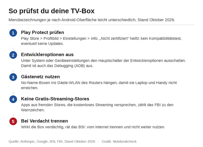 So prüfst du deine TV-Box