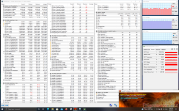 Prime95 + FurMark Stress