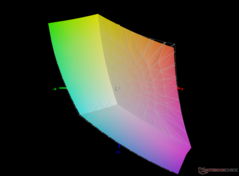 vs. sRGB - 97.4% Abdeckungen