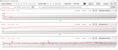 Aorus 17X XES mit i9-12900HX