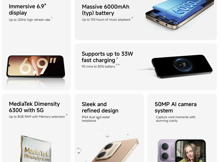 Spezifiaktionen des Xiaomi Redmi 17C Budget-Handys