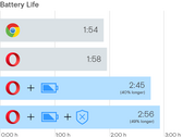 Opera Browser: Stromsparmodus nun final implementiert