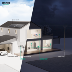Zendure führt das neue &quot;ZEN+ Home&quot;-Ökosystem  für smartes Energiemanagement ein. (Bild: Zendure)