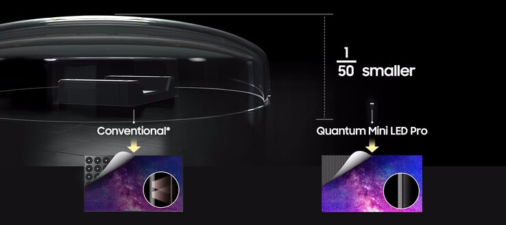 Die Hintergrundbeleuchtung wird durch Mini-LEDs realisiert (Bildquelle: Samsung)