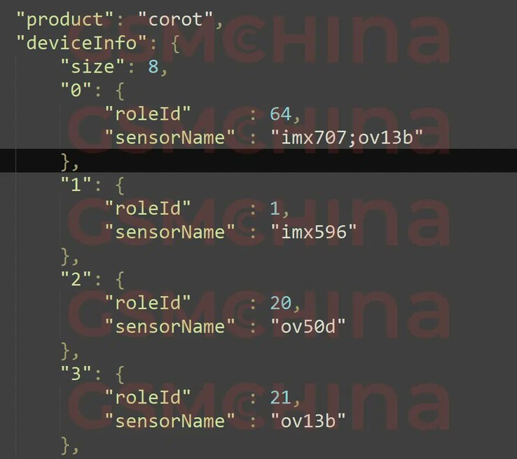 Die Kamera-Sensoren im Xiaomi 13T Pro werden ganz andere als im Redmi K60 Ultra sein.