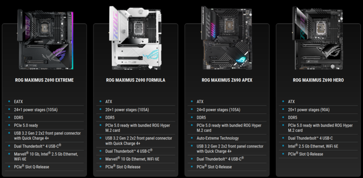 Die Übersicht zeigt die feinen Unterschiede der Mainboards. (Quelle: Asus)