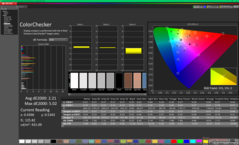ColorChecker vor der Kalibrierung (P3)