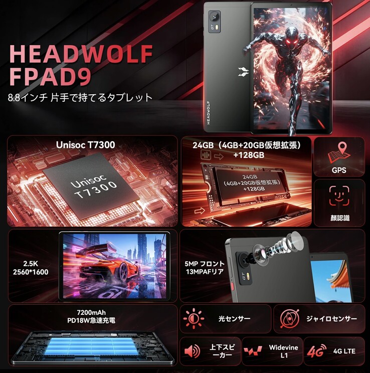 Ausstattung des FPad9.