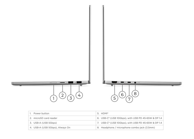 Das IdeaPad Slim 5i 13IWC11 hat mehr Anschlüsse als das MacBook Neo