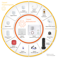 Das System ist modular erweiterbar