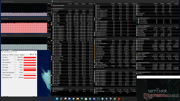 Witcher 3 Stress