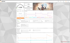 Time Spy (Performance-Modus)