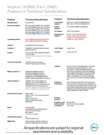 Inspiron 14 5000 2-in-1 5481 (Quelle: Dell)