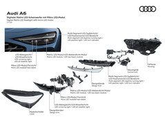 Neu für Audi A6: Digitale Matrix LED-Scheinwerfer für ein hohes Maß an Personalisierung und adaptive, hochaufgelöste Lichtfunktionen dank neuer Mikro LED-Technologie (Bild: Audi).