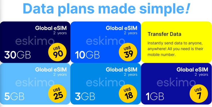 Zwei Jahre Gültigkeit in mehr als 60 Ländern: Die Eskimo eSIMs unterscheiden sich stark von der Konkurrenz.