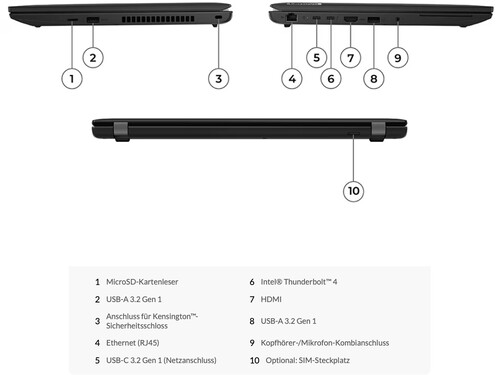 Die Anschlussmöglichkeiten des ThinkPad L15 Gen 3 (Bild: Lenovo)