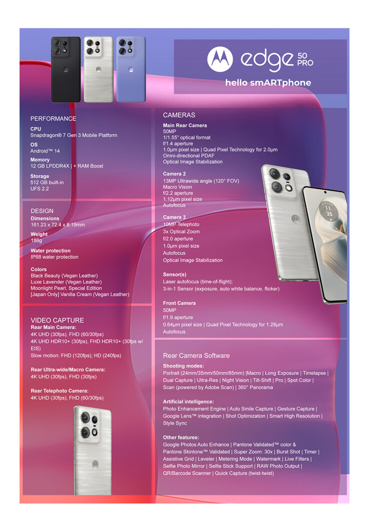 Motorola Edge 50 Pro Specs