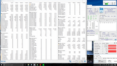 kombinierte System-Last