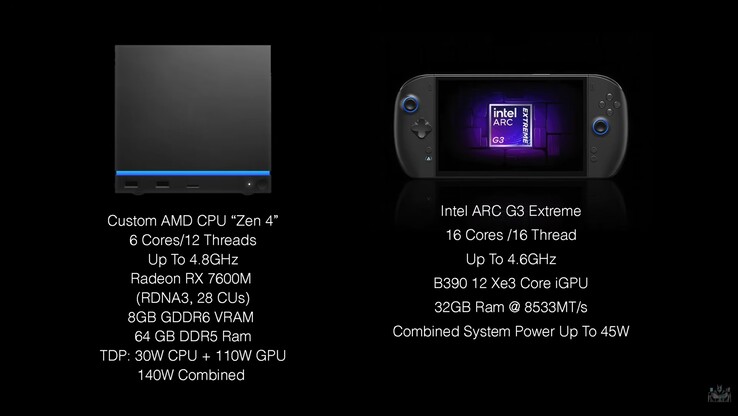 Steam Machine vs. OneXPlayer 3 – Specs