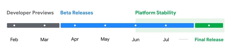 Google ist im Zeitplan, die finale Version von Android 15 soll bis September erscheinen.