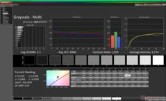 Graustufen nach Kalibrierung
