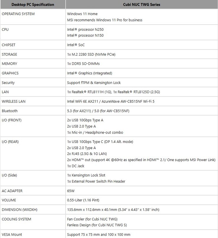 Die kompletten Specs der Cubi NUC TWG Mini-PCs