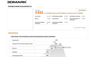 PCMark 8 Home accelerated