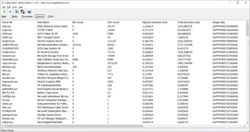 LatencyMon - Treiber