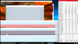 Stresstest (Prime95 + FurMark) nach einer Stunde