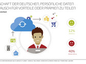 Persönliche Daten: Deutsche wenig auskunftsfreudig