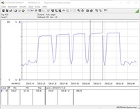 Stromverbrauch Cinebench R15 Multi @ 4,3 GHz