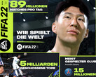 FIFA 22 sprengt alle Rekorde: 6,5 Billionen Minuten gespielt, 650 Millionen Tore - alleine in Deutschland!