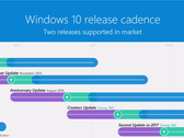 Microsoft: Noch ein weiteres Windows 10 Update in 2017