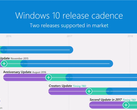 Microsoft: Noch ein weiteres Windows 10 Update in 2017