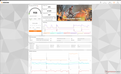 Fire Strike Ultra (Performance-Modus)