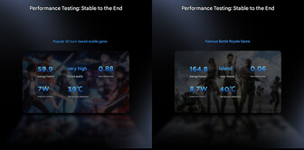 Gaming-Benchmarks zum Lenovo Legion Y700 Infinite