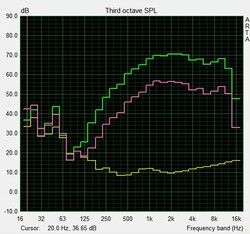 Lautsprechertest Pink Noise