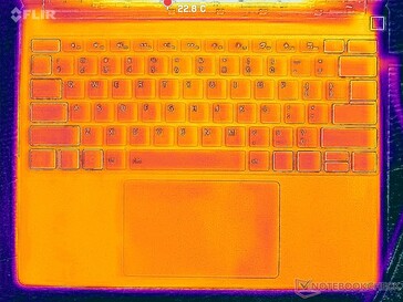 System im Leerlauf (C-Cover)