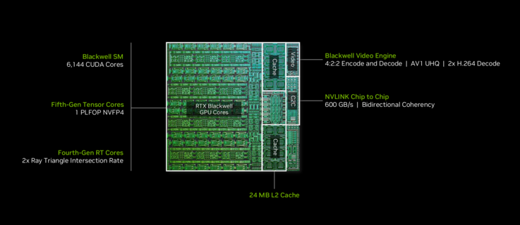 RTX Spark N1X Blackwell-GPU mit 6144 Kernen