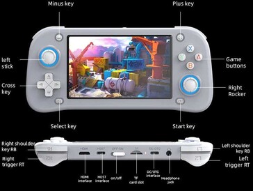 HDMI ist vorhanden, WiFi muss nachgerüstet werden (Bildquelle: Hersteller)