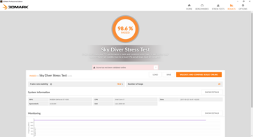 3DMark Sky Diver (Stresstest)