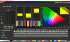Farben (Farbschema: Standard, Farbtemperatur: Standard, Zielfarbraum: sRGB)