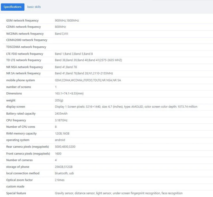 Bild: TENAA via Mysmartprice